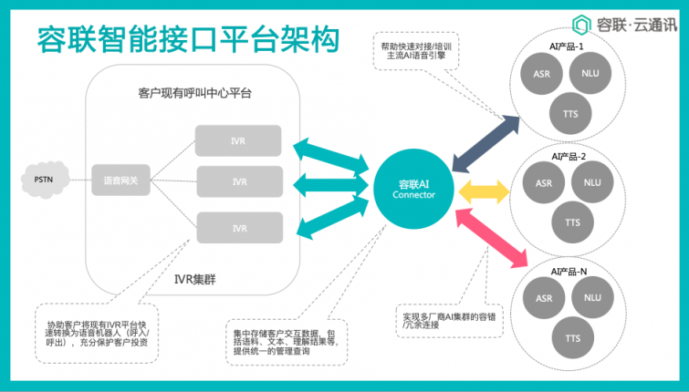 AI與聯(lián)絡(luò)中心的“一帶一路”