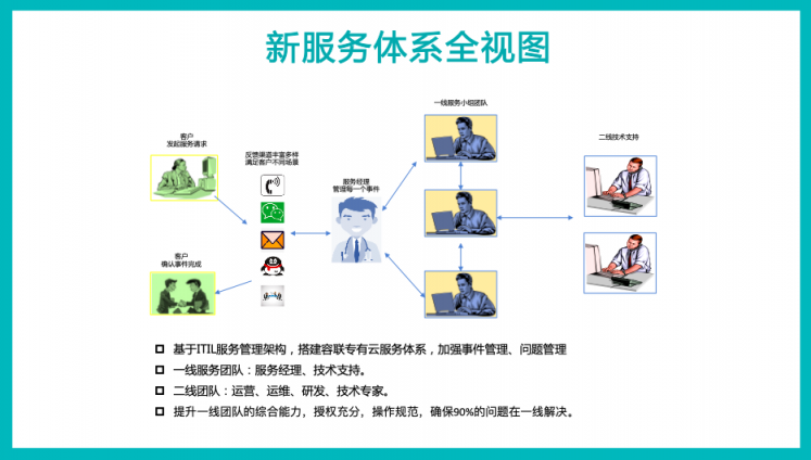 AI與聯(lián)絡(luò)中心的“一帶一路”