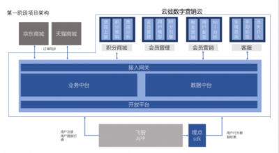 在數(shù)字化時(shí)代，云徙如何幫助飛智把游戲外設(shè)黑科技賣到全世界？