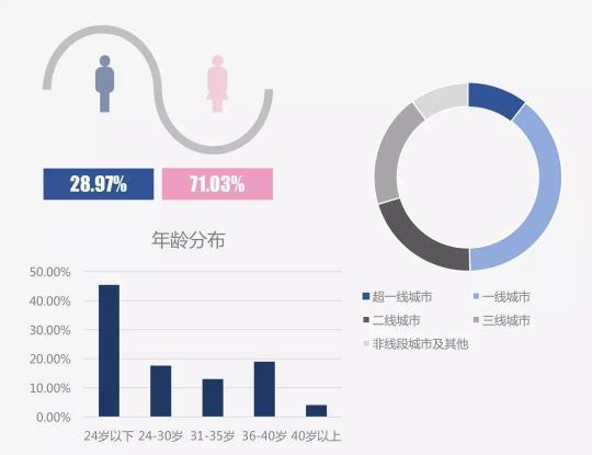 產(chǎn)品分析：靈魂社交Soul App如何成為社交新貴？