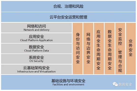 RSAC2019 終極之問：云安全的想象空間有多大？