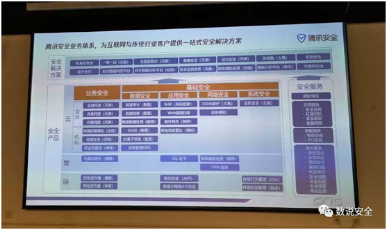 RSAC2019 終極之問：云安全的想象空間有多大？