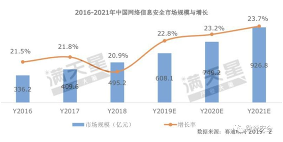 RSAC2019 終極之問：云安全的想象空間有多大？