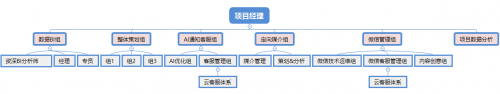 數(shù)贏云戰(zhàn)略升級(jí)，全鏈路智能營(yíng)銷助力企業(yè)成為大數(shù)據(jù)時(shí)代的真正贏家