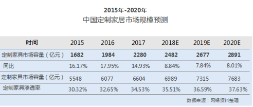 洗牌加速 尾部定制家居經(jīng)銷商的轉(zhuǎn)型時刻