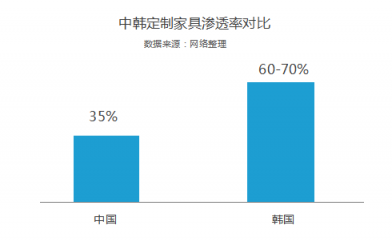 洗牌加速 尾部定制家居經(jīng)銷商的轉(zhuǎn)型時刻