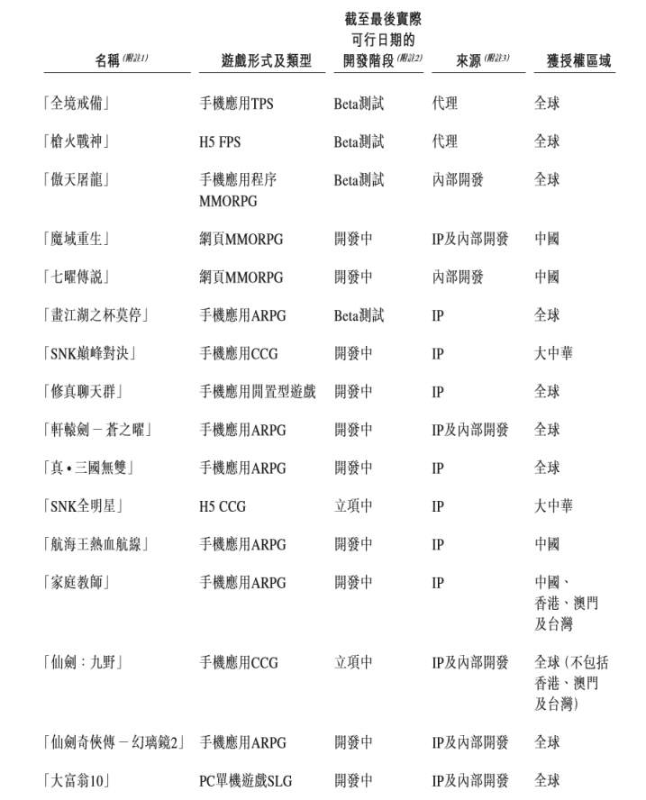 用IP來當(dāng)港股敲門磚 中手游招股書披露“仙劍”IP新動態(tài)