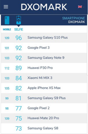 憑實力說話，三星Galaxy S10告訴你什么是真正的用戶體驗