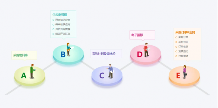 8Manage：如何變革性地加強(qiáng)企業(yè)的采購管理能力？