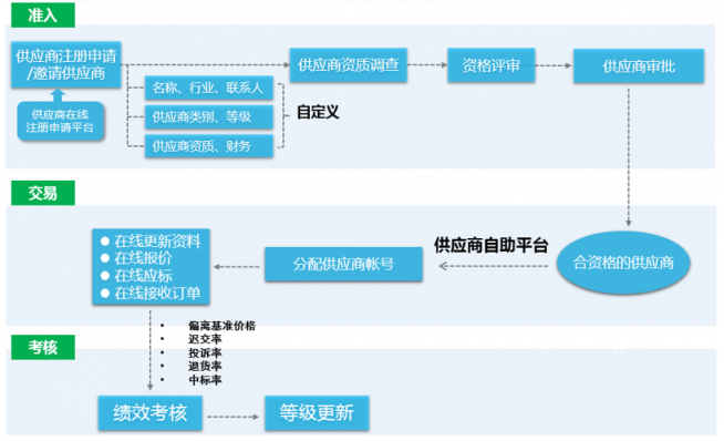 8Manage：如何變革性地加強(qiáng)企業(yè)的采購管理能力？