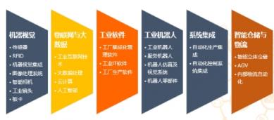 “智能工廠+N“，S-FACTORY EXPO 2019掀起智能制造業(yè)新浪潮