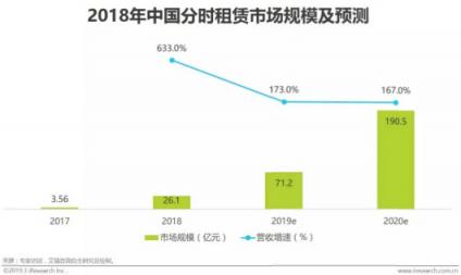 后互聯(lián)網(wǎng)時代裂變的價值“錨”點 GoFun共享汽車抓住驅(qū)動引擎正在“高開”