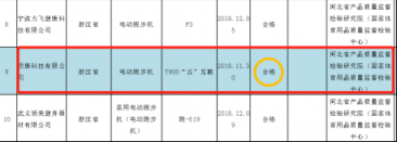 國家市場監(jiān)督總局發(fā)布抽檢結果 億健等多家品牌質量過硬成行業(yè)翹楚