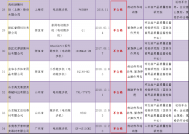 國家市場監(jiān)督總局發(fā)布抽檢結果 億健等多家品牌質量過硬成行業(yè)翹楚