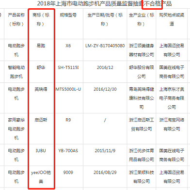 國家市場監(jiān)督總局發(fā)布抽檢結果 億健等多家品牌質量過硬成行業(yè)翹楚