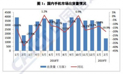 4G下半場混戰(zhàn) AI體驗或成手機廠商爭奪新高地