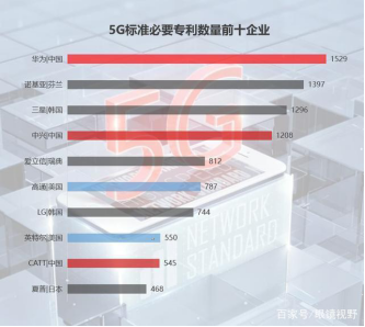 華為、BAT、漢能三角聯(lián)動 窺見智慧城市時代大趨勢