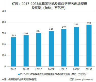 神州控股業(yè)績(jī)大增背后，智慧產(chǎn)業(yè)鏈業(yè)務(wù)開(kāi)道超車