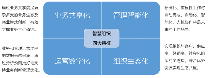 藍(lán)凌新一代管理中臺(tái)解決方案，助企業(yè)輕松破除數(shù)字化轉(zhuǎn)型困局