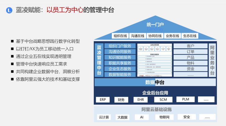 藍(lán)凌新一代管理中臺(tái)解決方案，助企業(yè)輕松破除數(shù)字化轉(zhuǎn)型困局