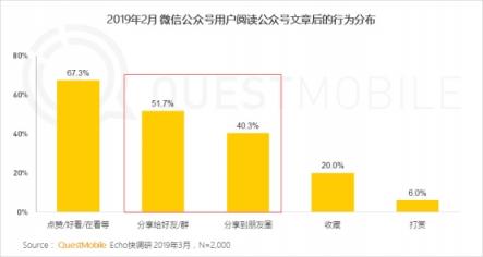 QuestMobile微信公號人群洞察報告