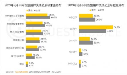 QuestMobile微信公號人群洞察報告