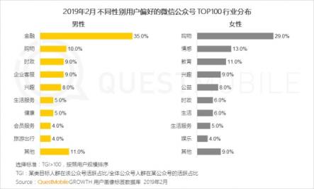 QuestMobile微信公號人群洞察報告