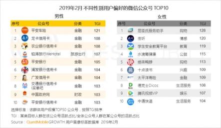 QuestMobile微信公號人群洞察報告