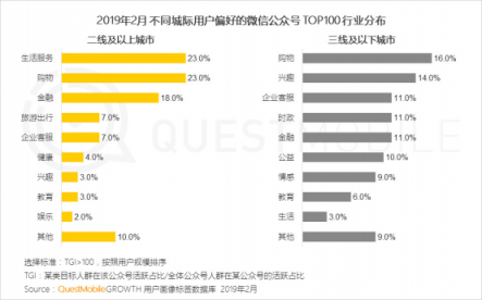 QuestMobile微信公號人群洞察報告