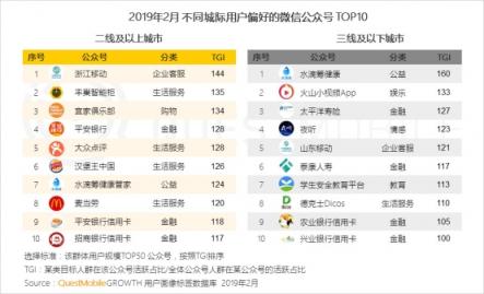 QuestMobile微信公號人群洞察報告