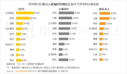 QuestMobile微信公號人群洞察報告