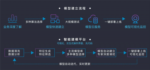 發(fā)動金融科技創(chuàng)新引擎，排列科技入選浙江省創(chuàng)新企業(yè)百強(qiáng)