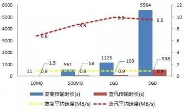 各個擊破！解決多場景下CDN存儲應(yīng)用難題