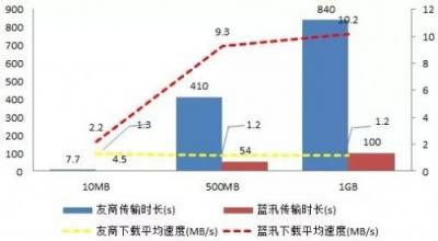 各個擊破！解決多場景下CDN存儲應(yīng)用難題