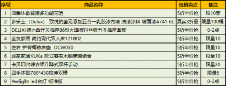 蘇寧家裝比價日提前，0點5折搶選品曝光