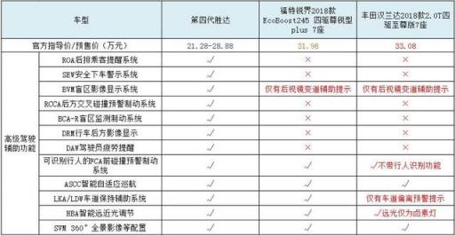 專挑硬骨頭啃，看第四代勝達(dá)如何硬剛漢、銳、冠？