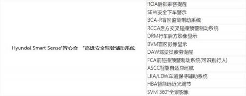 第四代勝達(dá)解決家用SUV痛點背后：