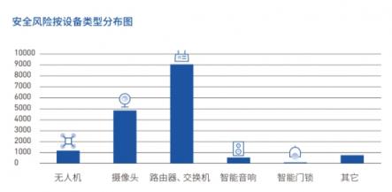 直擊IoT企業(yè)安全痛點 騰訊安全推出超精準(zhǔn)固件安全自動化檢測系統(tǒng)IoTSec