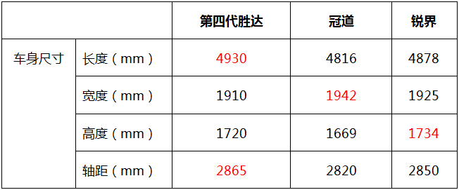 第四代勝達對比冠道/銳界 兩位對手都在顫抖