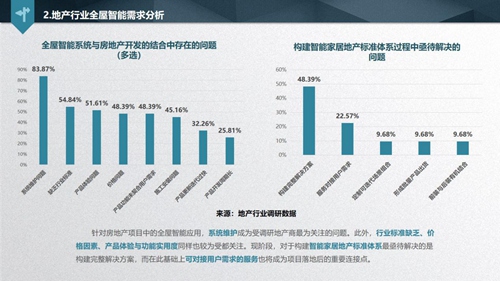 解讀《2019中國智能家居發(fā)展白皮書》，看透地產(chǎn)商的智慧化布局