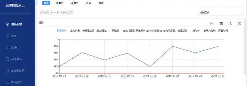 企業(yè)不知道如何管理員工微信？你該試試這個辦法！