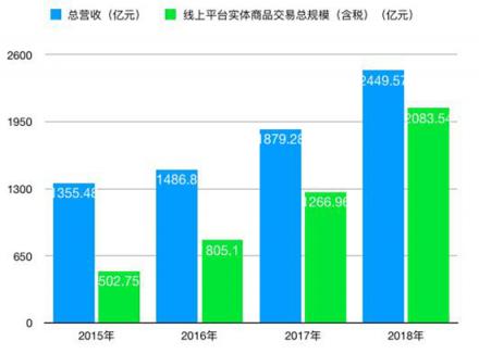 最響亮的回應(yīng)就是數(shù)據(jù)，那些唱低蘇寧人可以休息了