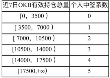 OK Jumpstart銷售規(guī)則公布，或只是大戶們才能玩得起的游戲？