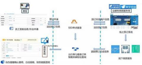 商旅訂票快、隨手報銷易，藍(lán)凌智能差旅人人愛！