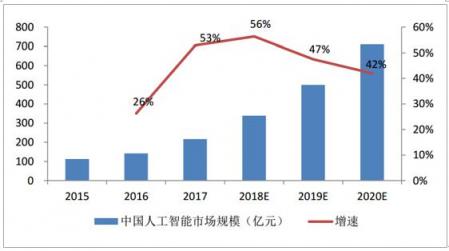 百可錄上榜“2018年度人工智能企業(yè)百強”