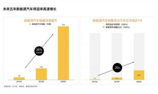 獲2000萬美金A輪融資！什馬出行打造新能源產(chǎn)業(yè)互聯(lián)網(wǎng)平臺