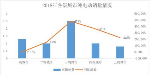 獲2000萬美金A輪融資！什馬出行打造新能源產(chǎn)業(yè)互聯(lián)網(wǎng)平臺