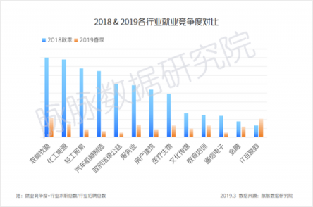 脈脈：互聯(lián)網(wǎng)人就業(yè)壓力增大 字節(jié)跳動逆勢大幅擴招