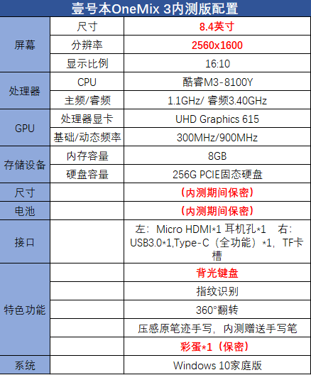 壹號(hào)本OneMix 3代新品曝光：8.4英寸可翻轉(zhuǎn)，繼續(xù)深耕商務(wù)市場(chǎng)