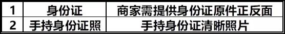 商戶銷售占比突破60% 蘇寧拼購召開沭陽招商會(huì)